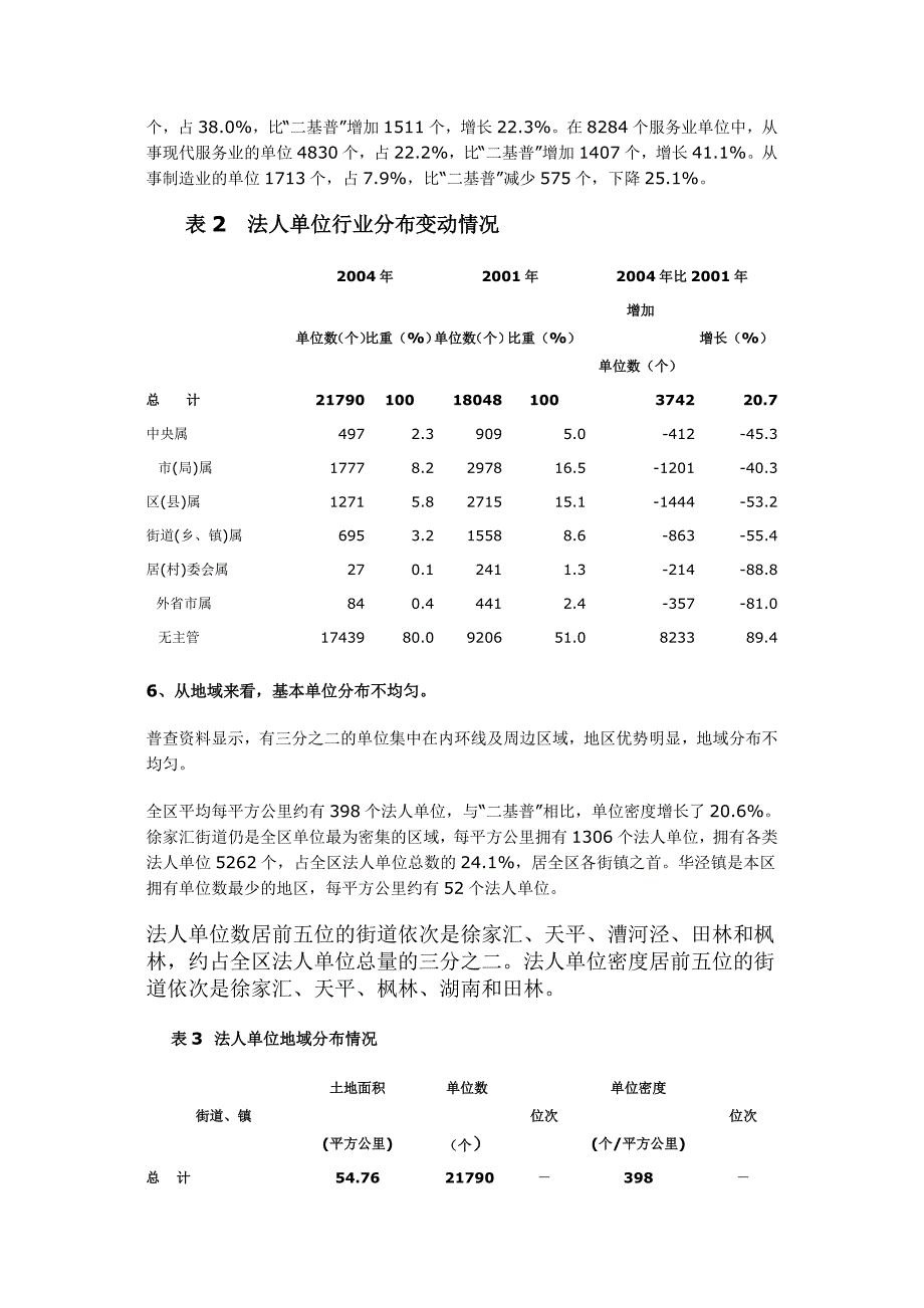 徐汇区基本单位分布_第3页