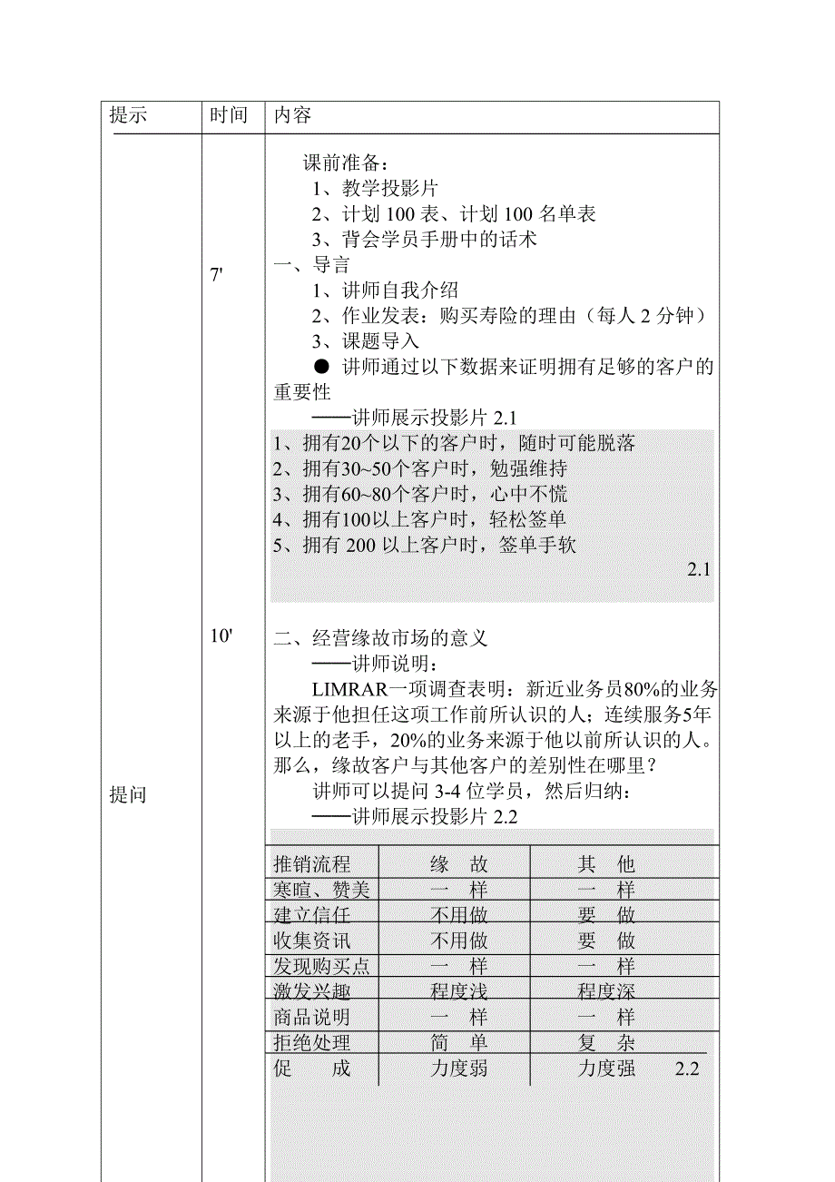 主顾开拓讲师手册_第2页