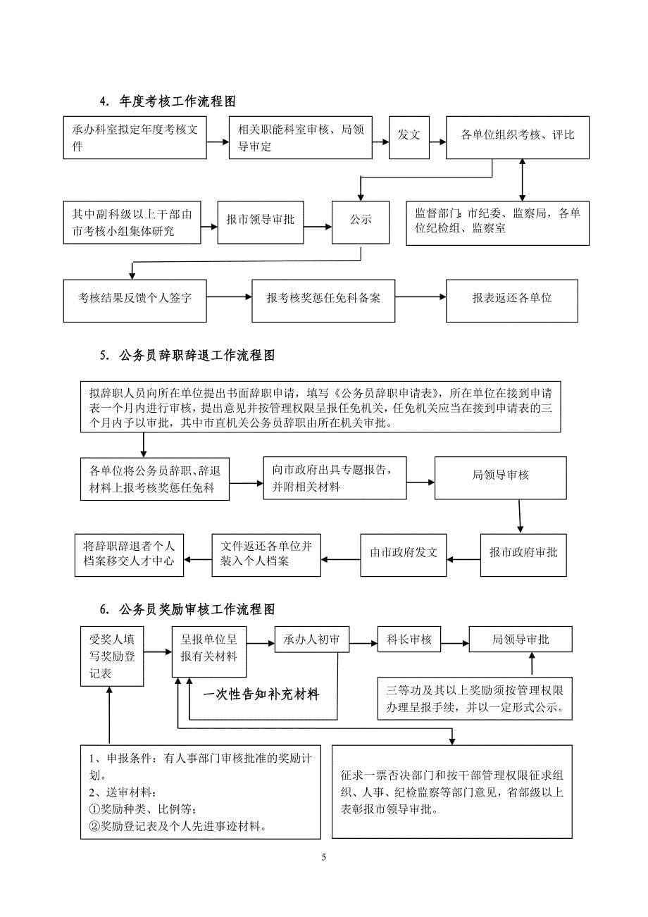 东台市人事局权力公开透明运行流程图_第5页