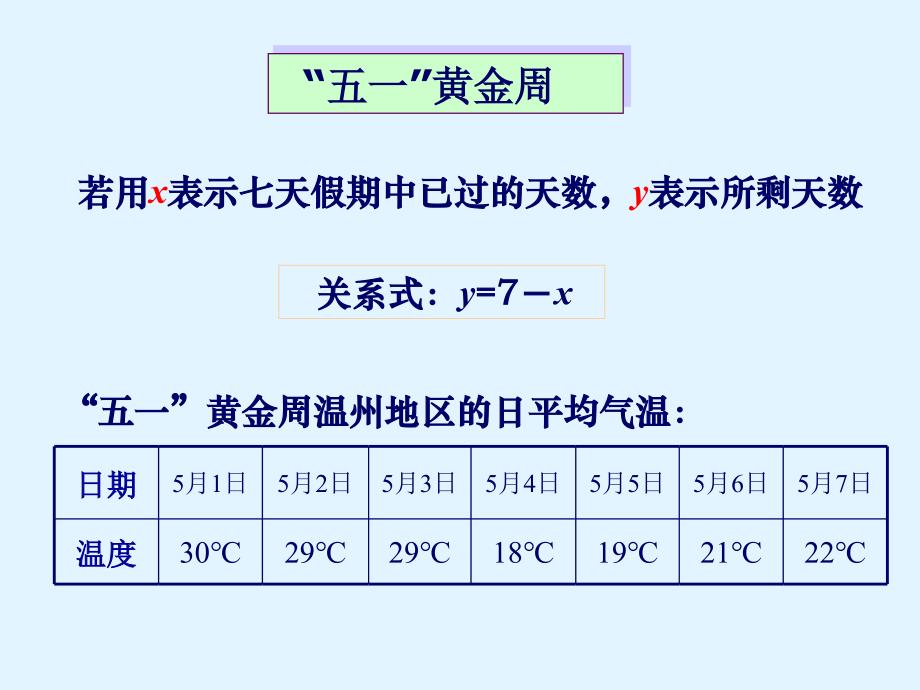 初一数学温度的变化_第2页