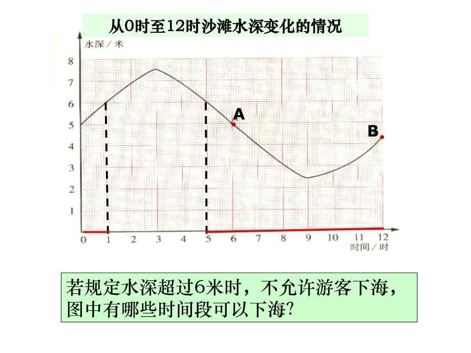 初一数学温度的变化_第5页