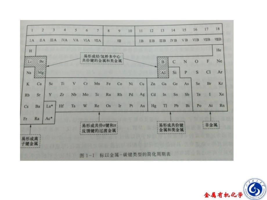 -过渡金属有机化学基础_第5页