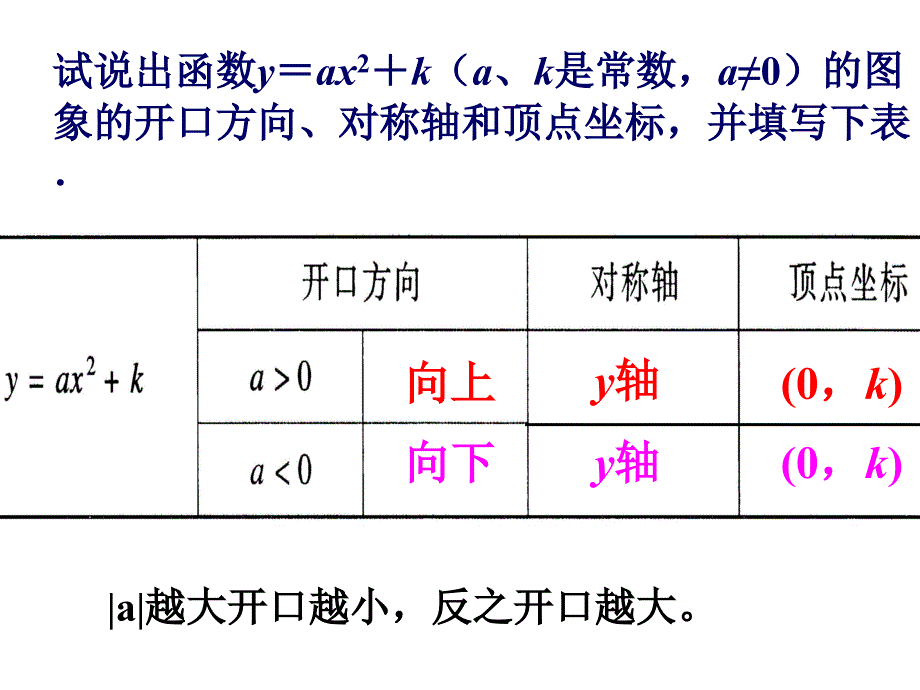 二次函数图像左右平移_第3页