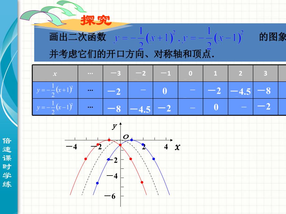 二次函数图像左右平移_第4页