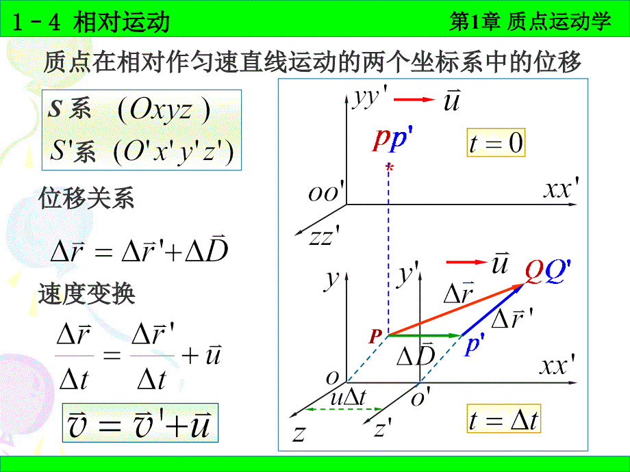 普通物理学 1-4相对运动_第3页