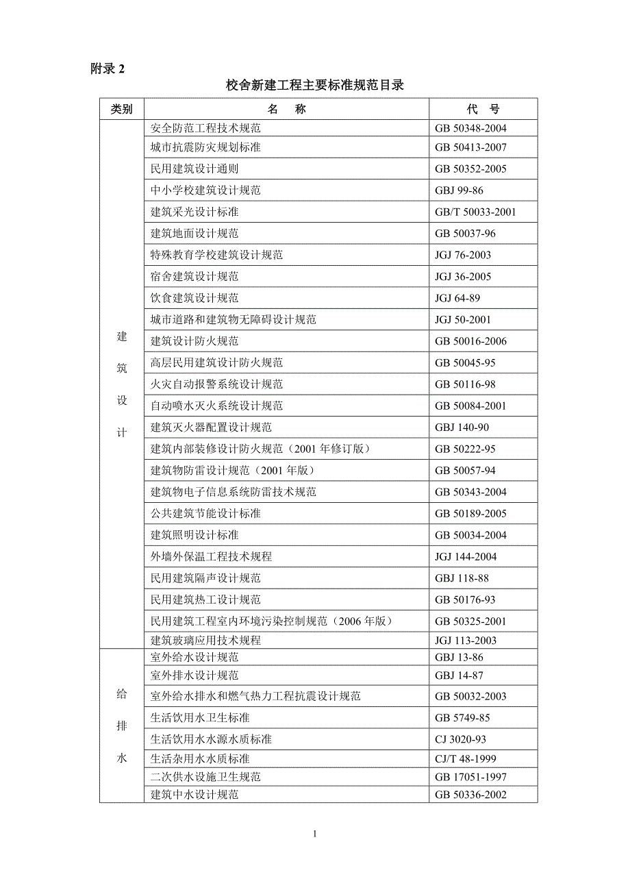 校舍新建工程主要标准规范目录_第1页