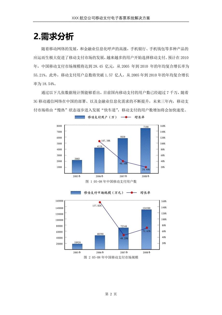 移动支付电子客票系统方案_第5页