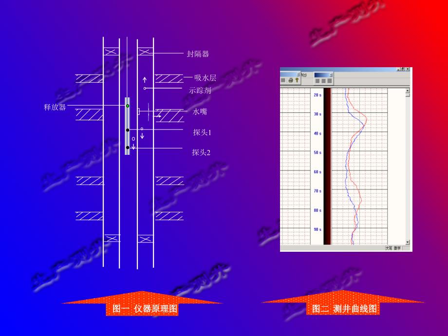 张耀文-注入井示踪相关流量方法研究及现场实验分析_第4页