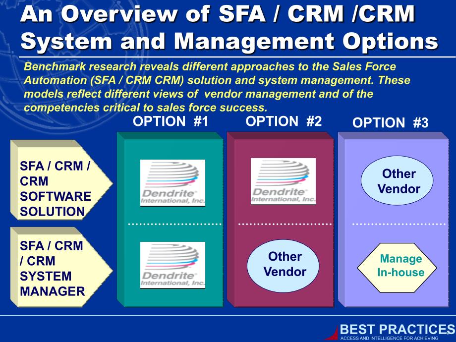 销售管理模式 CRM - Sales Force Automation SFA and CRM Vendor Management Models_第4页