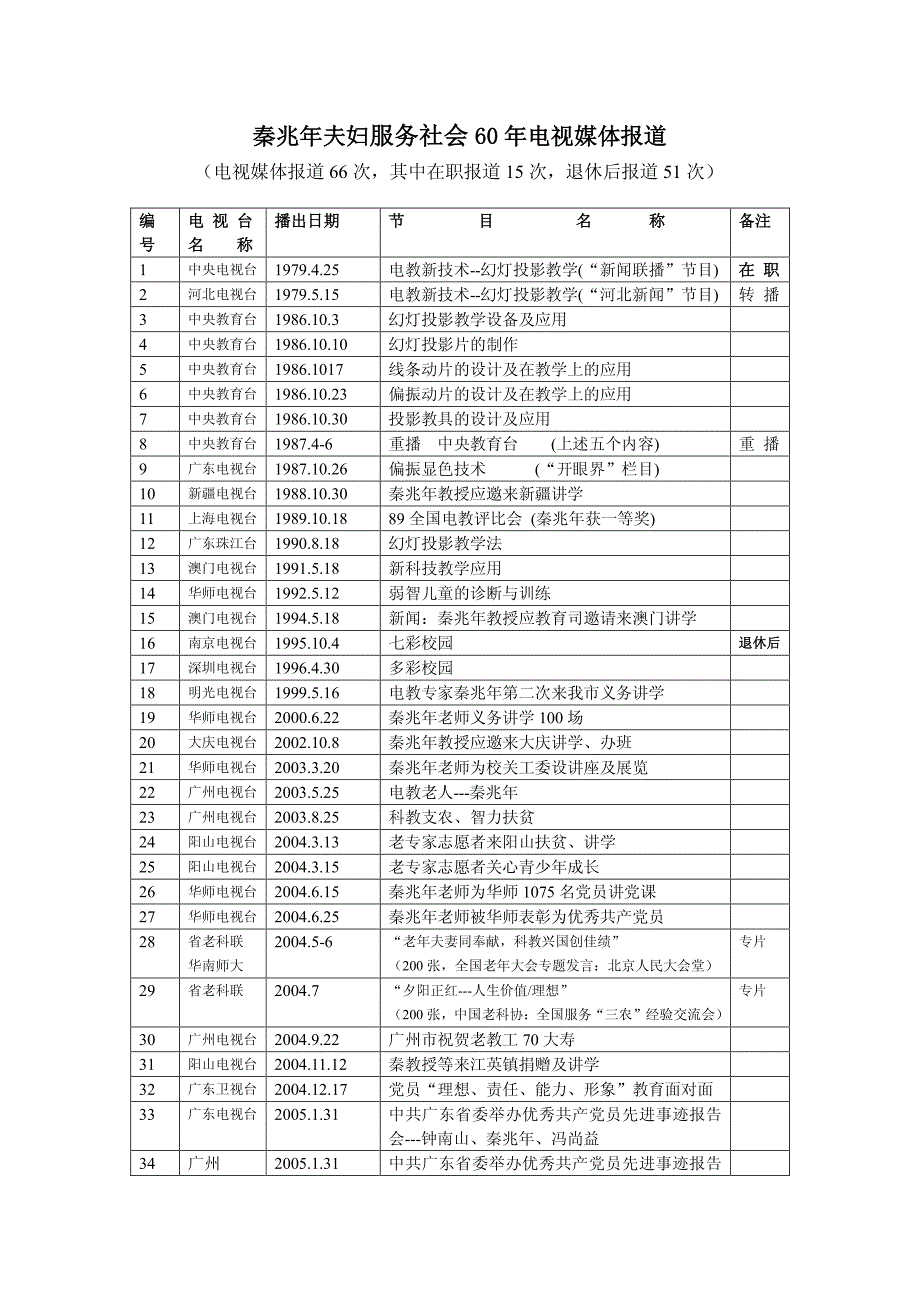 秦兆年夫妇服务社会60年电视媒体报道_第1页