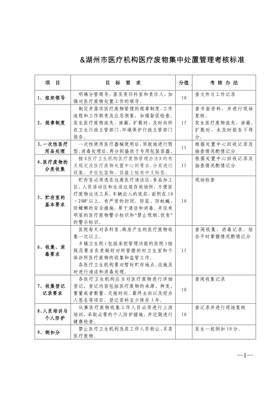 湖州市医疗机构医疗废物集中处置管理考核标准_第1页