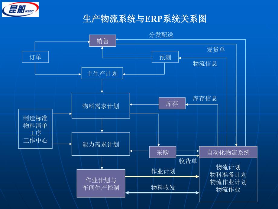 昆船物流系统管理软件TI_第3页