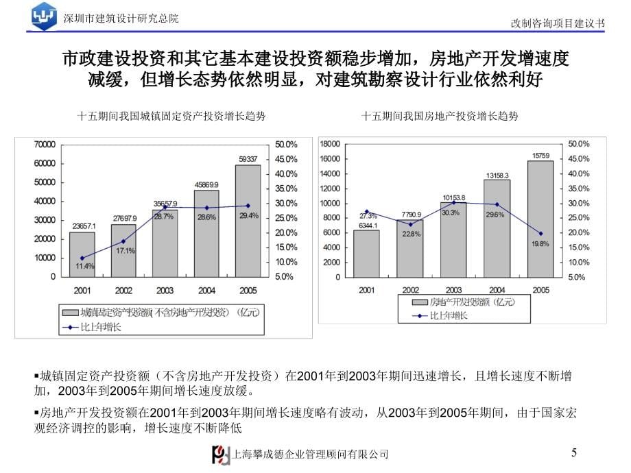 深圳建筑设计总院改制项目建议书第一版_第5页