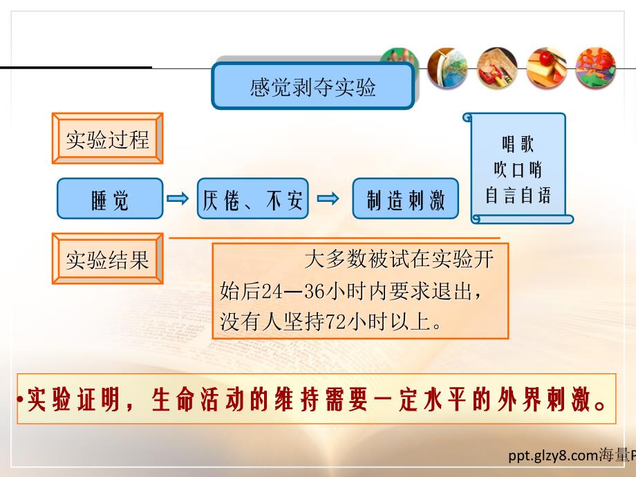 特殊儿童感知觉训练_第4页