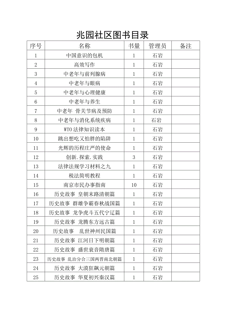 兆园社区图书目录_第1页