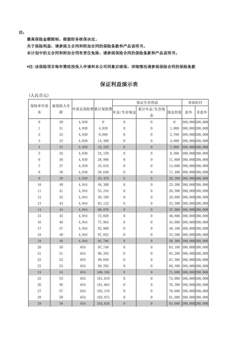 友邦保险计划建议书_第3页