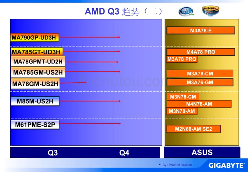 技嘉业务主板培训资料-AMD_第5页