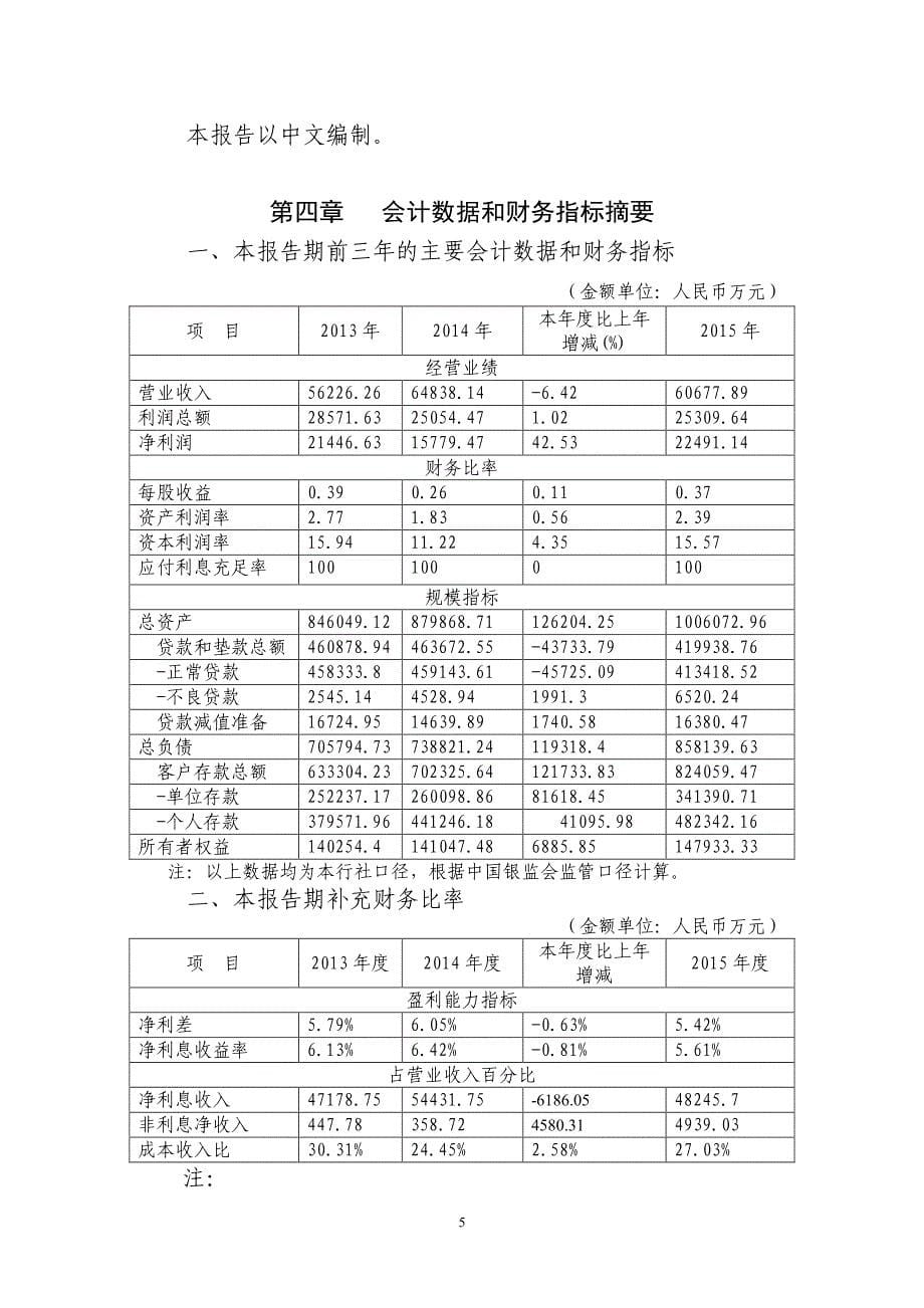 福建上杭农村商业银行股份有限公司_第5页