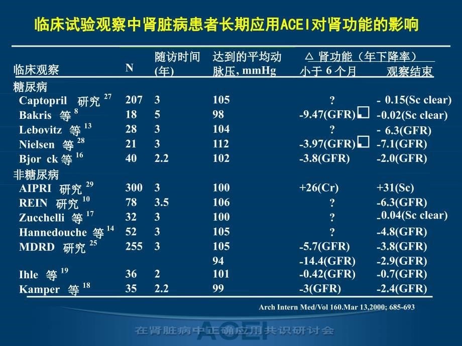 ACEI应用的安全性及其选择_第5页