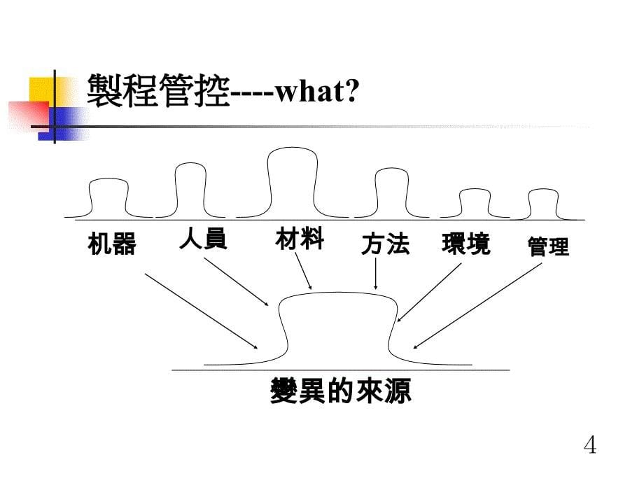 卓越制程品質執行系統_第5页