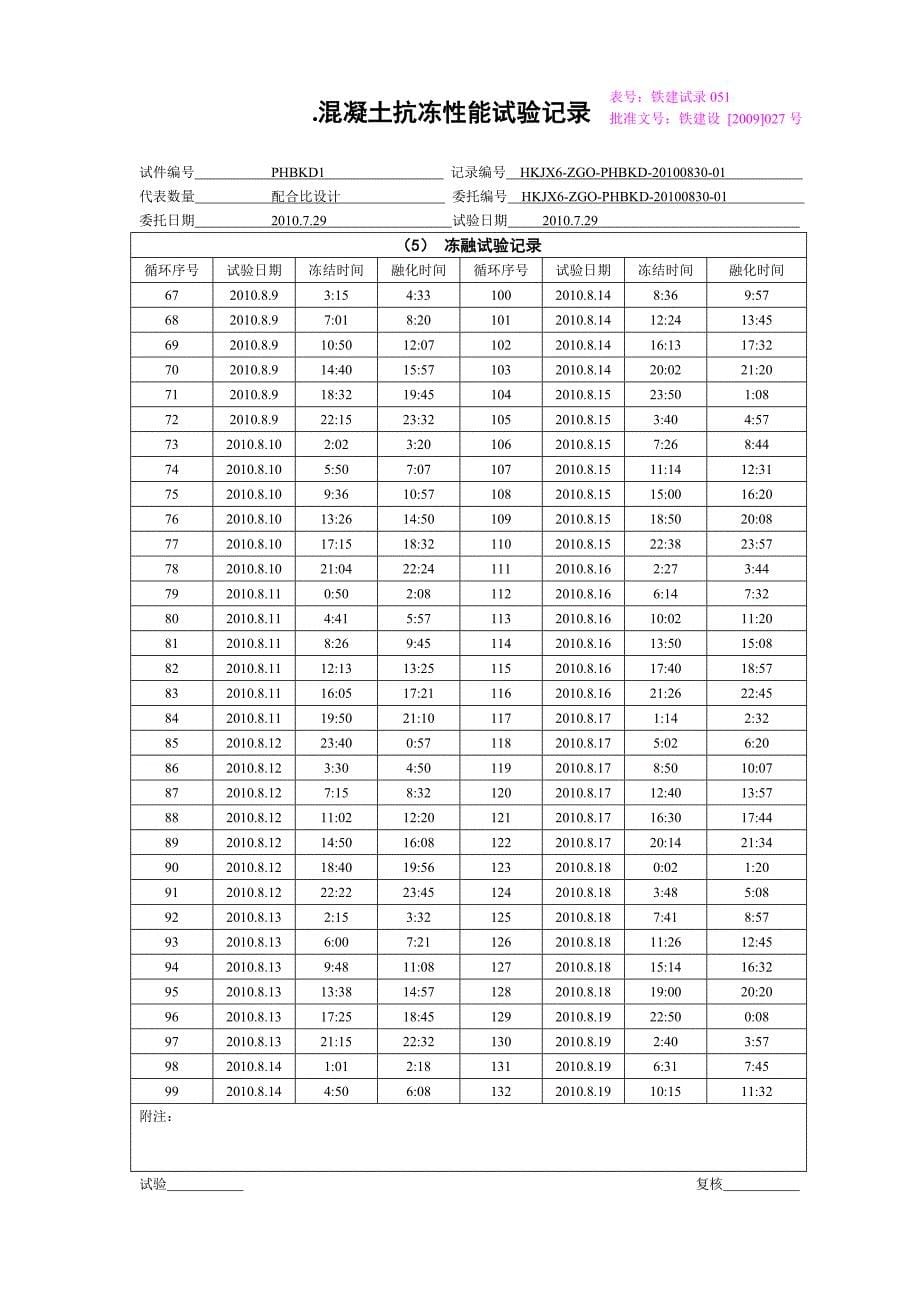 混凝土抗冻试验记录_第5页