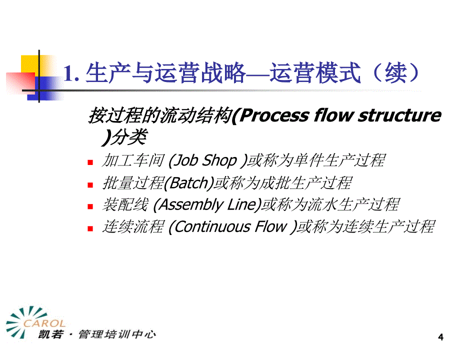 生产与运营管理.全_第4页