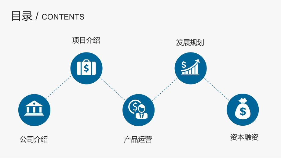 商业策划书创业计划书模板_第2页