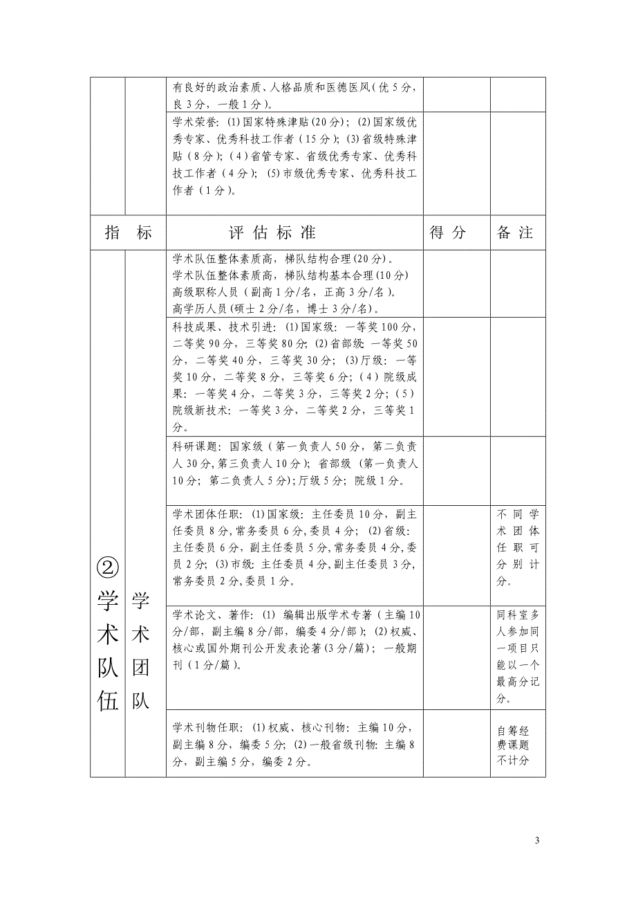 贵州省人民医院重点学科评审指标体系意见征询_第3页