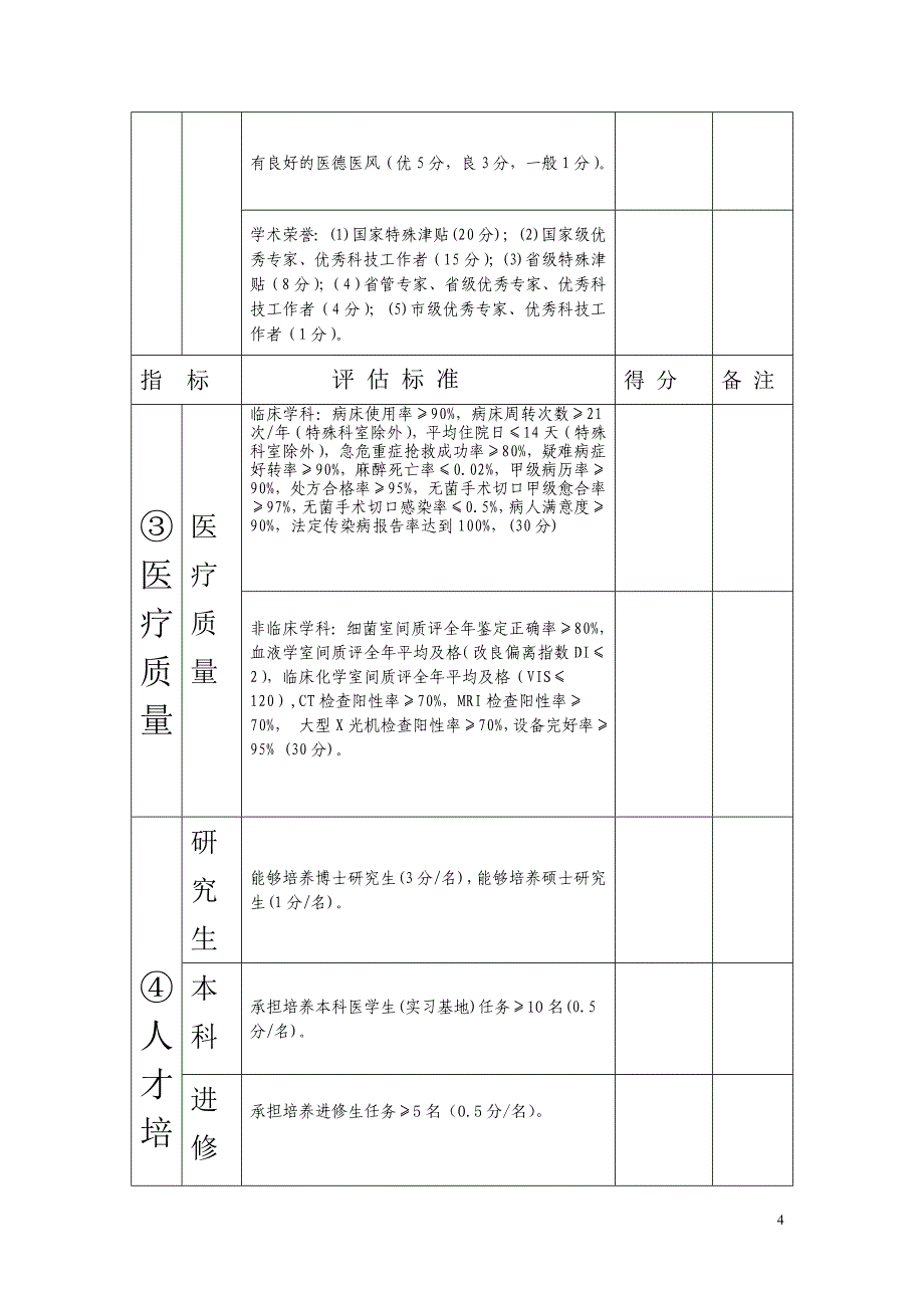 贵州省人民医院重点学科评审指标体系意见征询_第4页