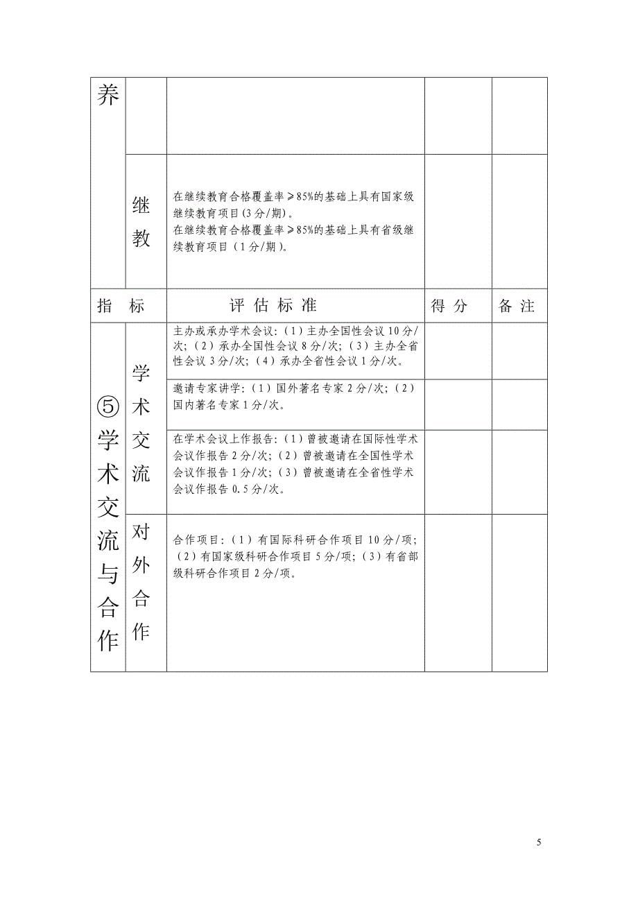 贵州省人民医院重点学科评审指标体系意见征询_第5页