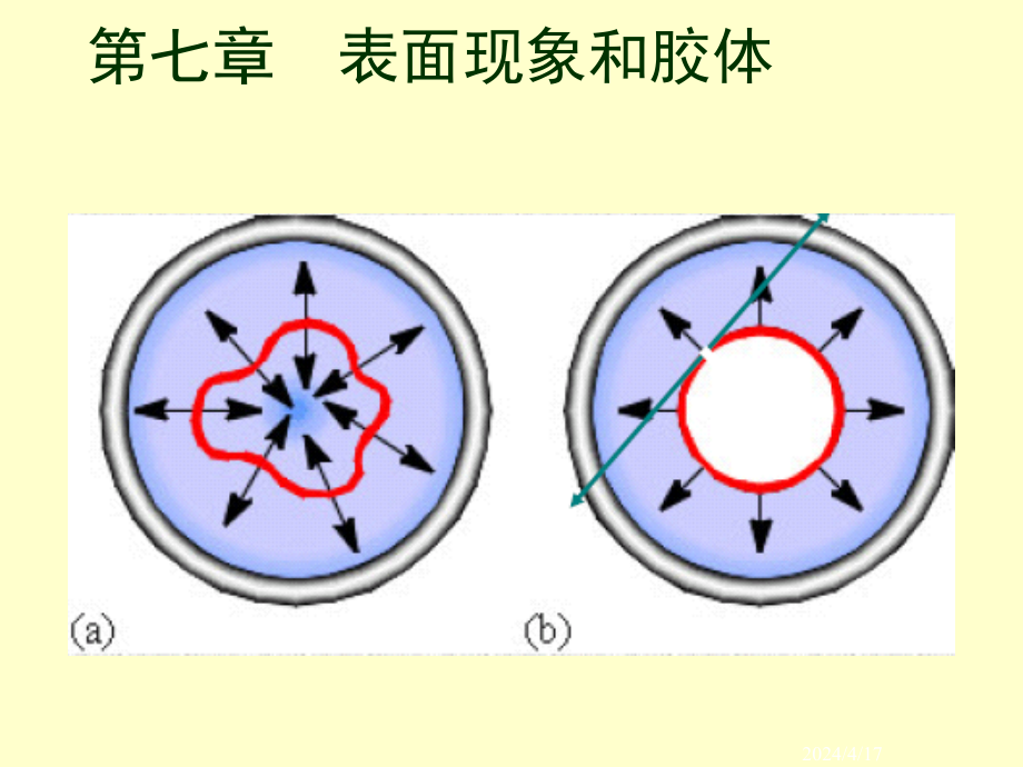 表面现象和胶体_第1页