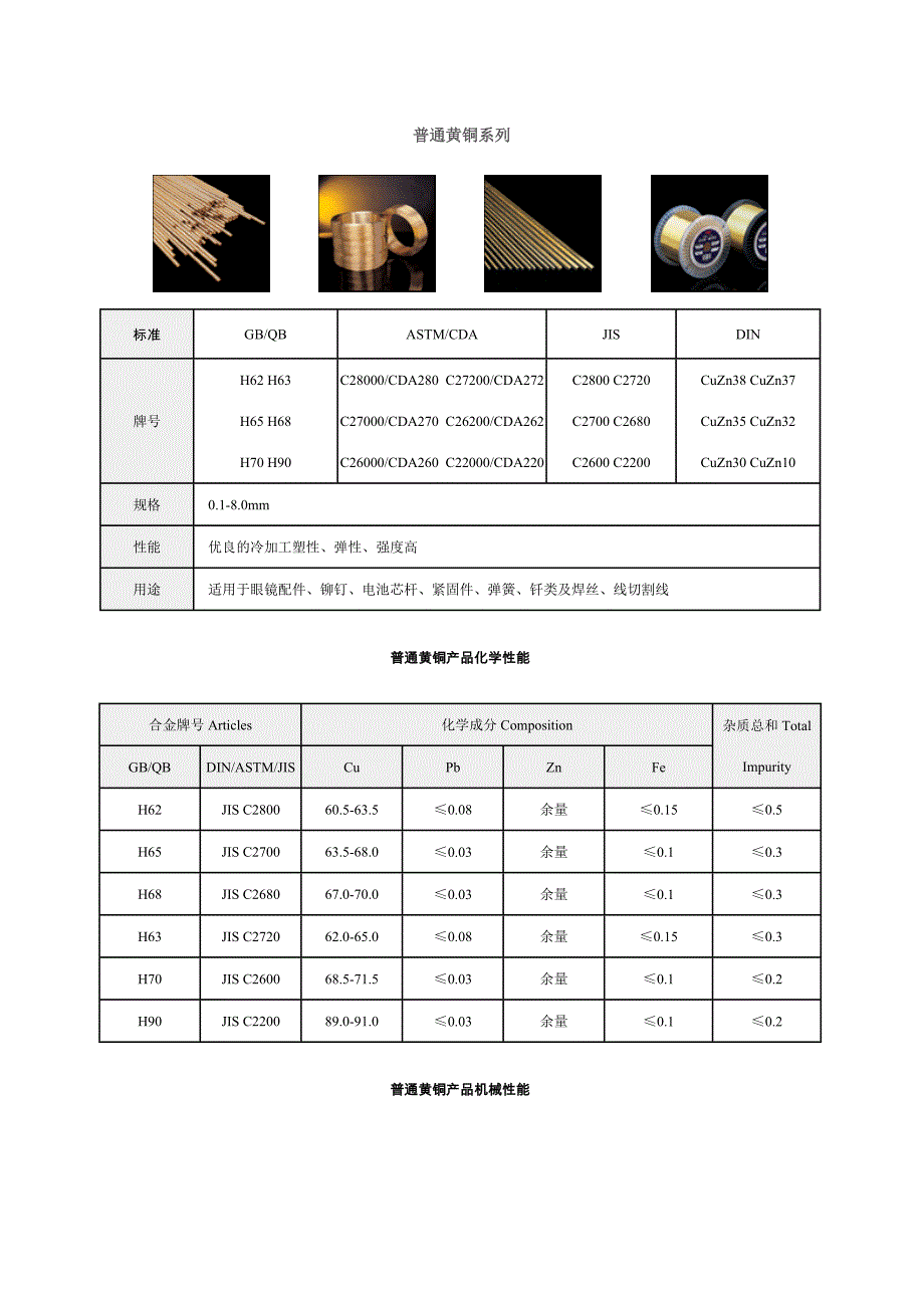 普通黄铜系列_第1页
