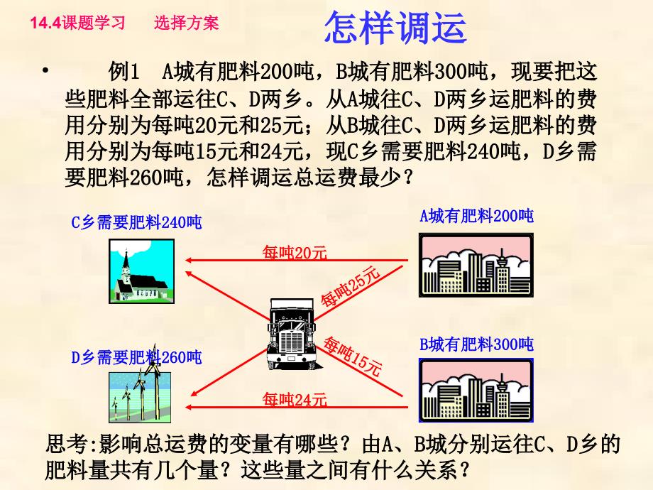 初二数学：一次函数课题学习调运决策课件_第4页