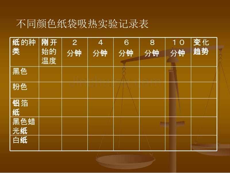 教科版小学科学五年级上册课件《怎样获得更多的光和热》_第3页