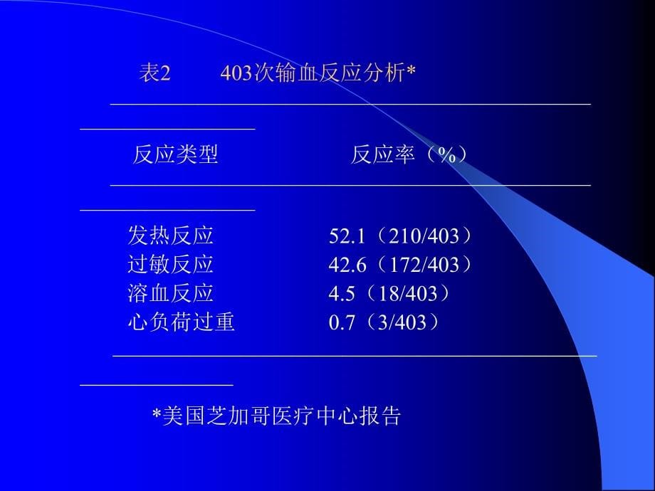 输血不良反应_第5页