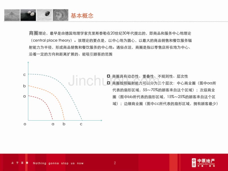 地产商圈界定分析_第2页