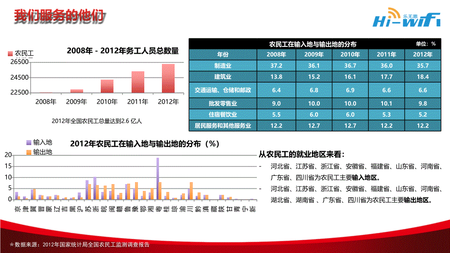 幸福工厂_联通合作计划书_第4页