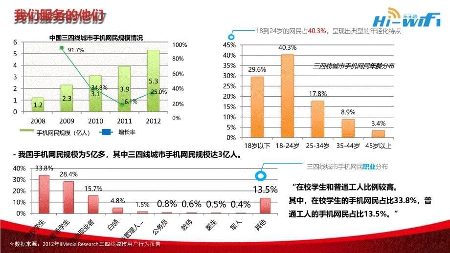 幸福工厂_联通合作计划书_第5页