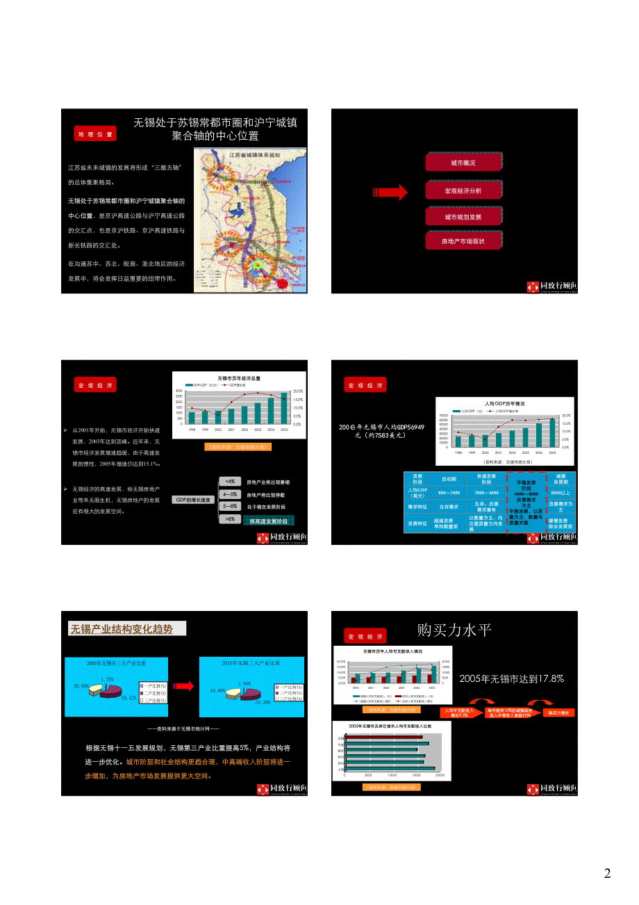 同致行-无锡信和综合体项目前期策划方案_第2页