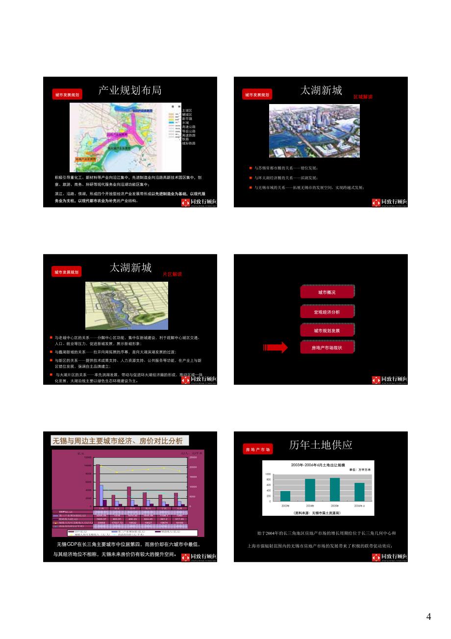 同致行-无锡信和综合体项目前期策划方案_第4页