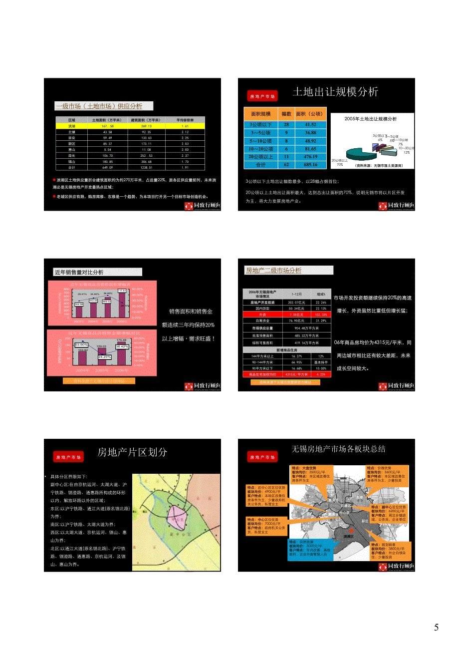 同致行-无锡信和综合体项目前期策划方案_第5页