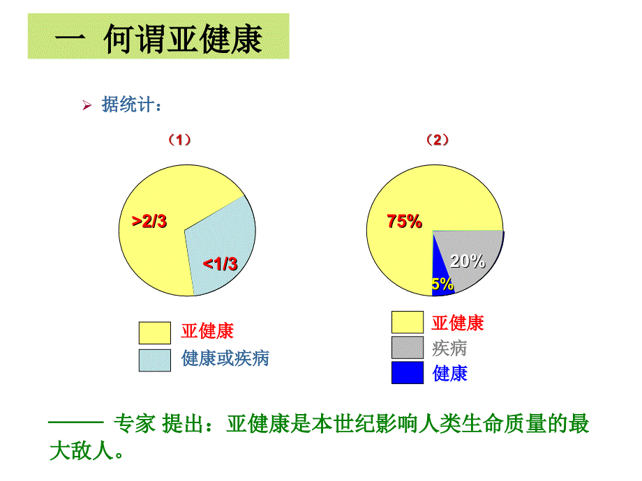 亚健康与失眠_第4页