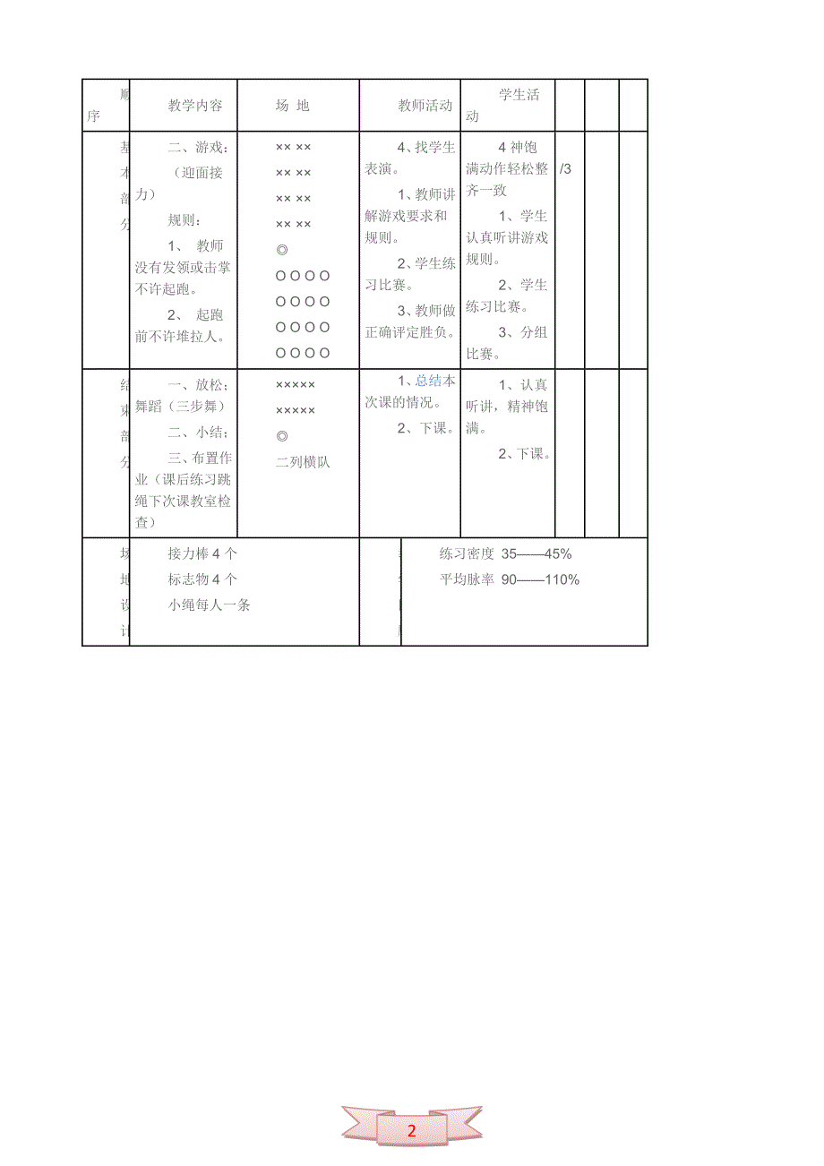 小学体育跳小绳和游戏《迎面接力》教学设计_第2页