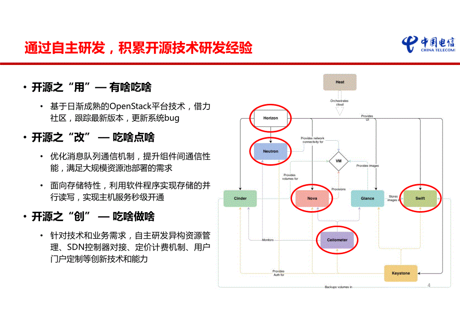 中国电信openstack研发实践大数据云计算_第4页