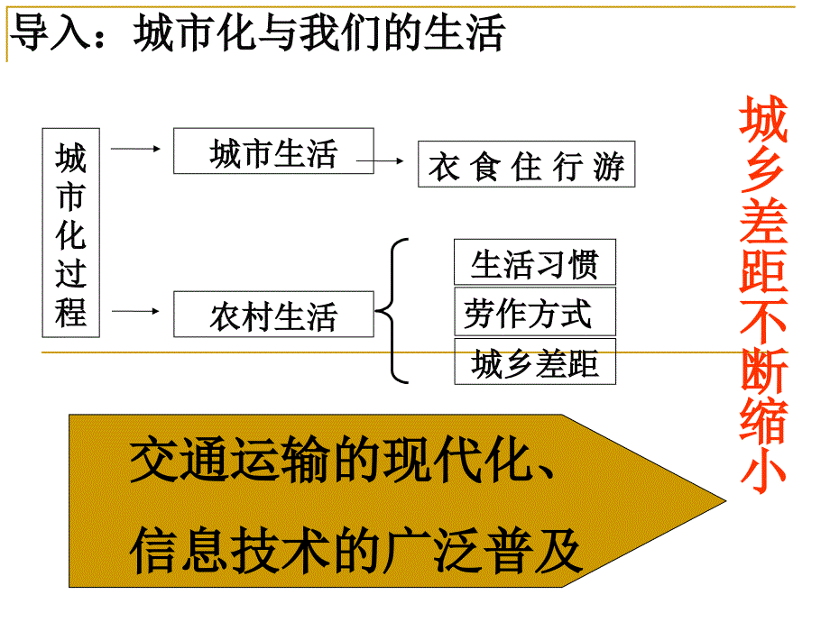 城市化过程中产生的环境问题_第2页