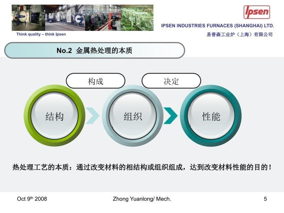 金属热处理原理-Heat treatment training_第5页