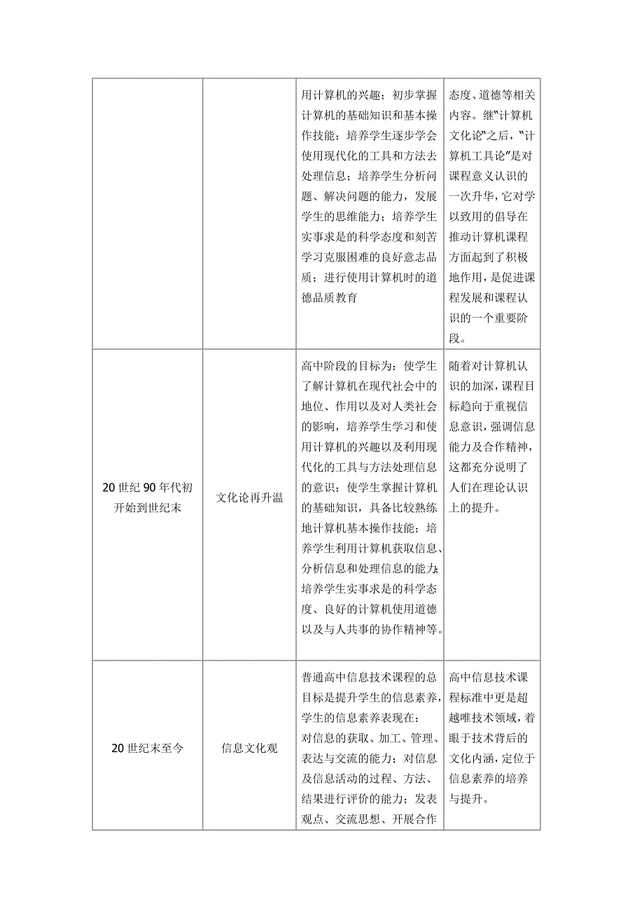 《信息技术课程与教学》读书笔记_第3页