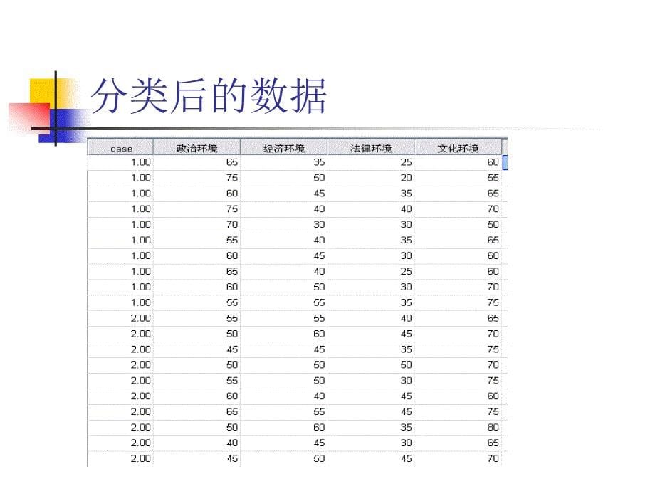 均值及协方差的检验_第5页