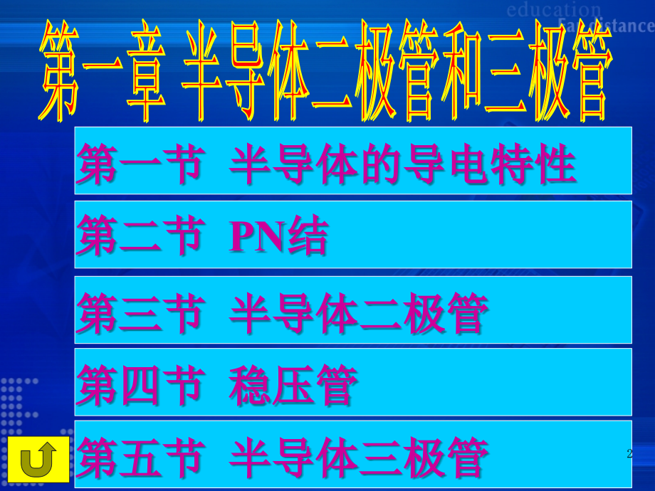 电子技术（第三版)第1章半导体二极管和三极管_第2页