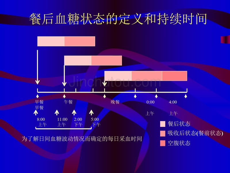 餐后血糖的防治_第5页